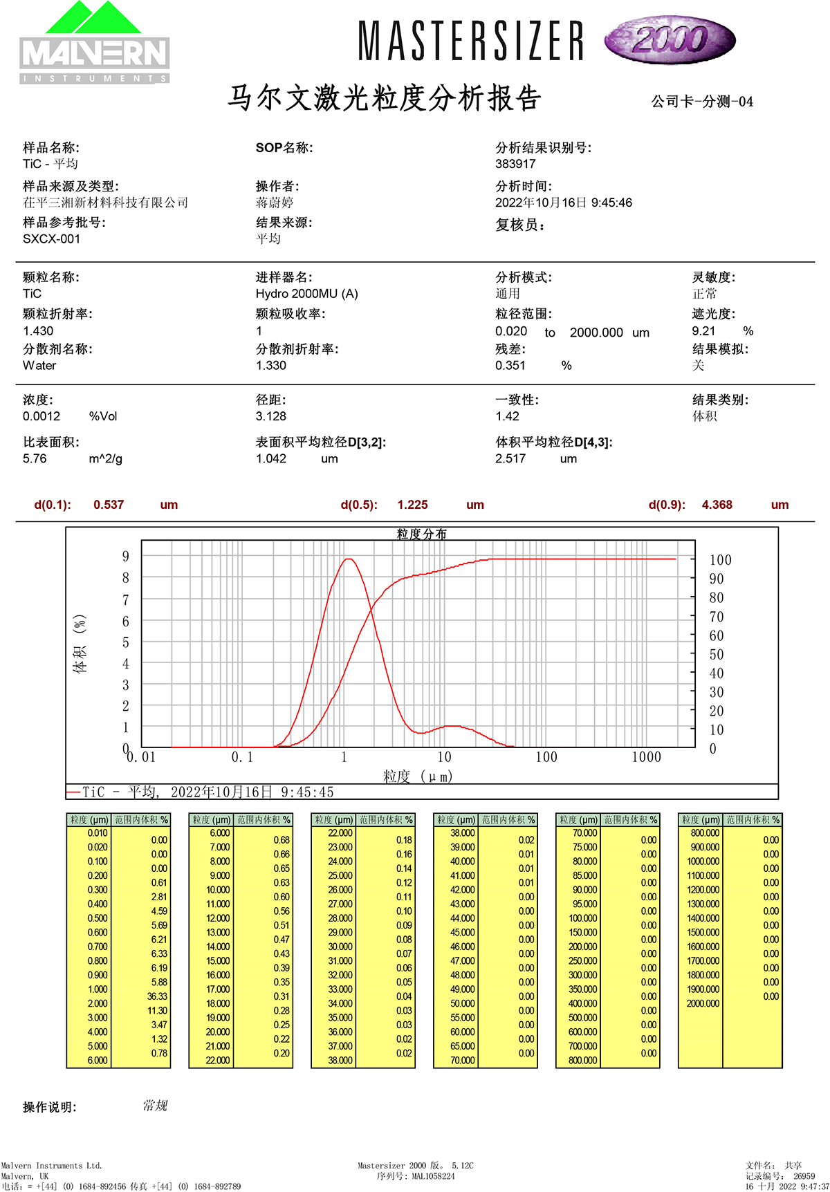 粒度分布檢測(cè)報(bào)告-001