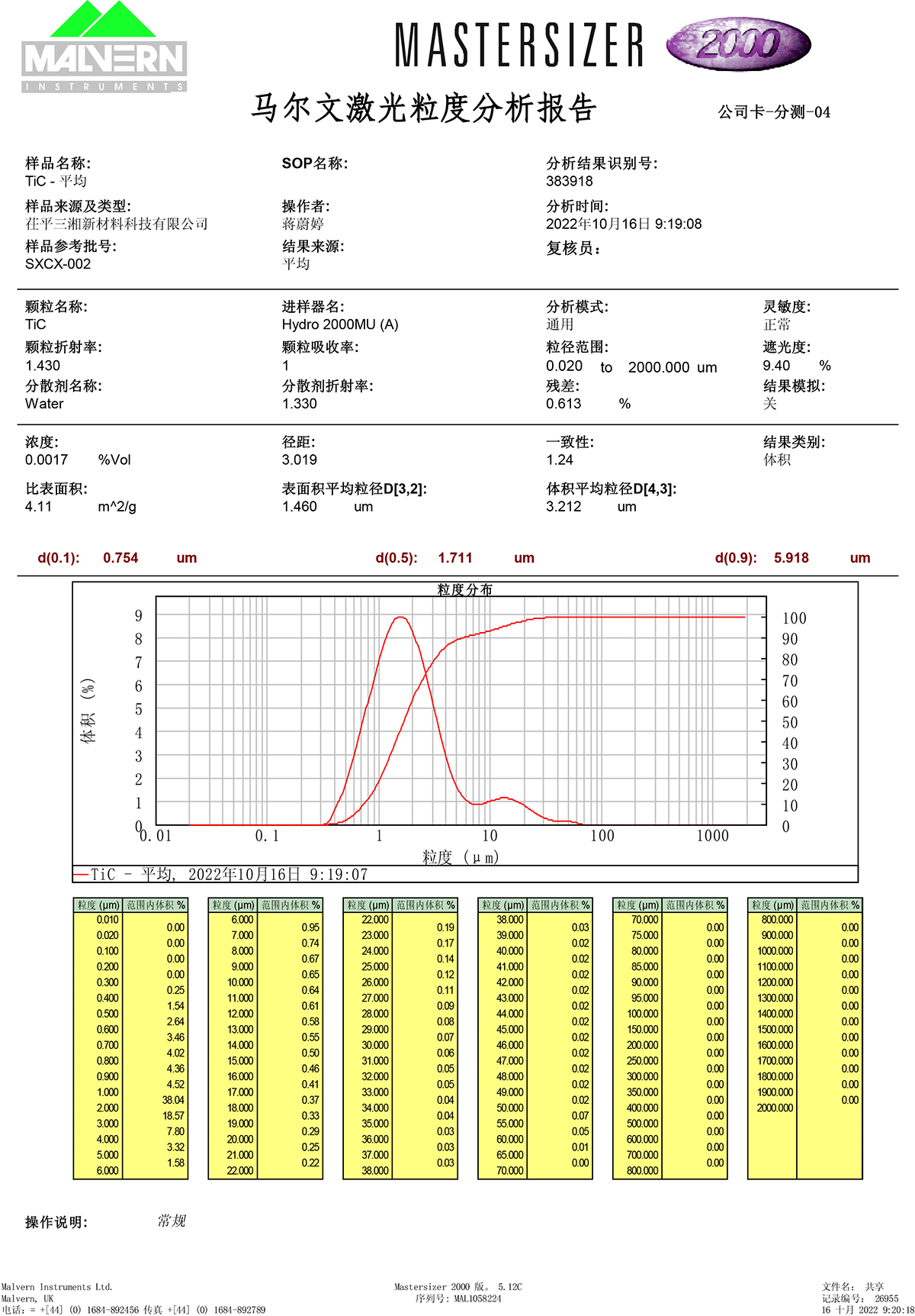 粒度分布檢測(cè)報(bào)告-002