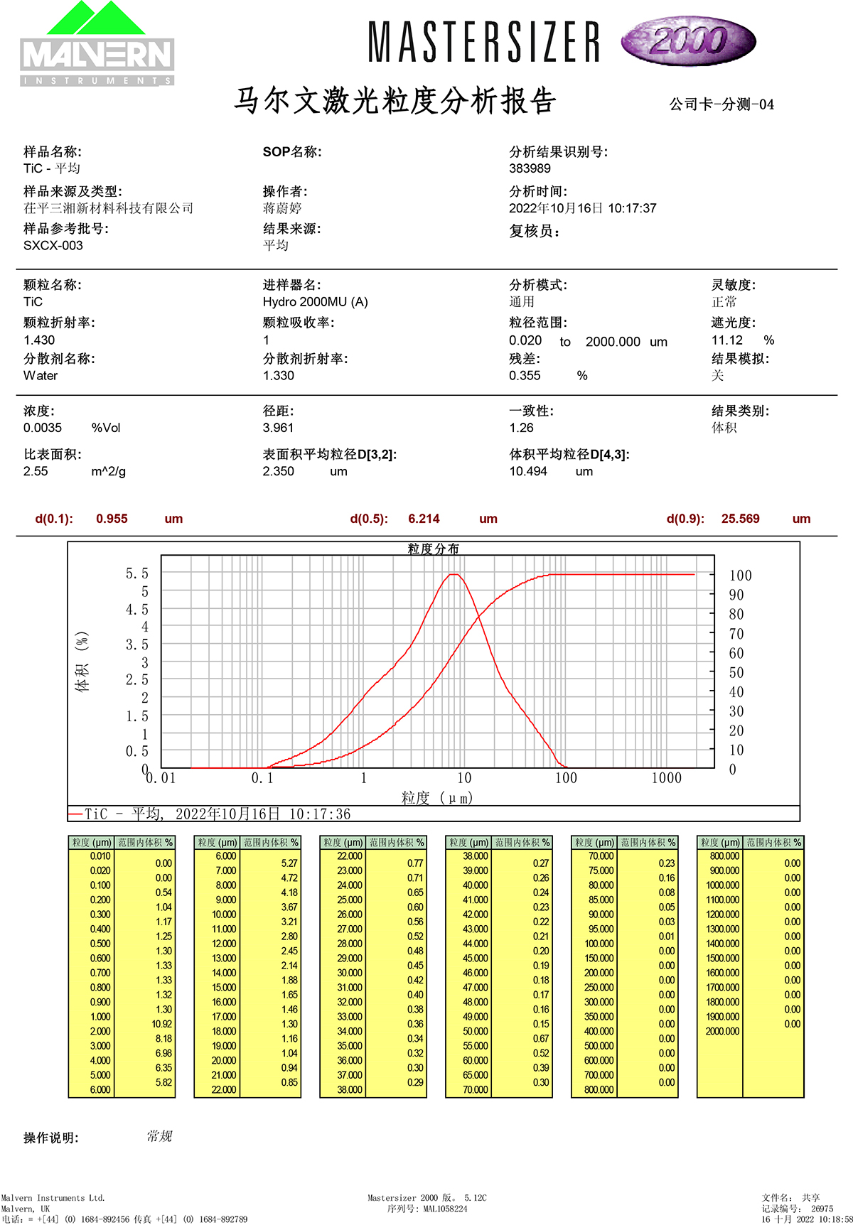 粒度分布檢測(cè)報(bào)告-003